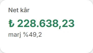 Panelde net kâr kartı